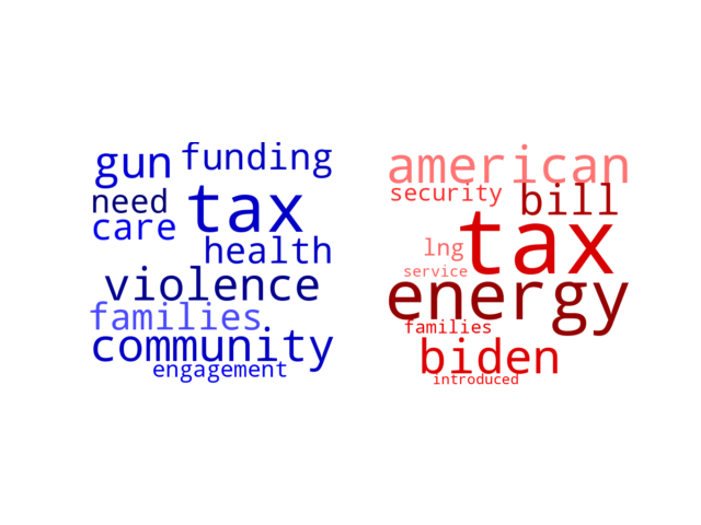 Wordcloud from Friday February 2, 2024.
